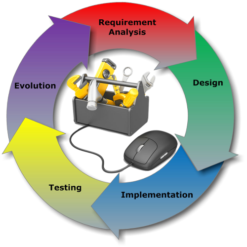 SDLC